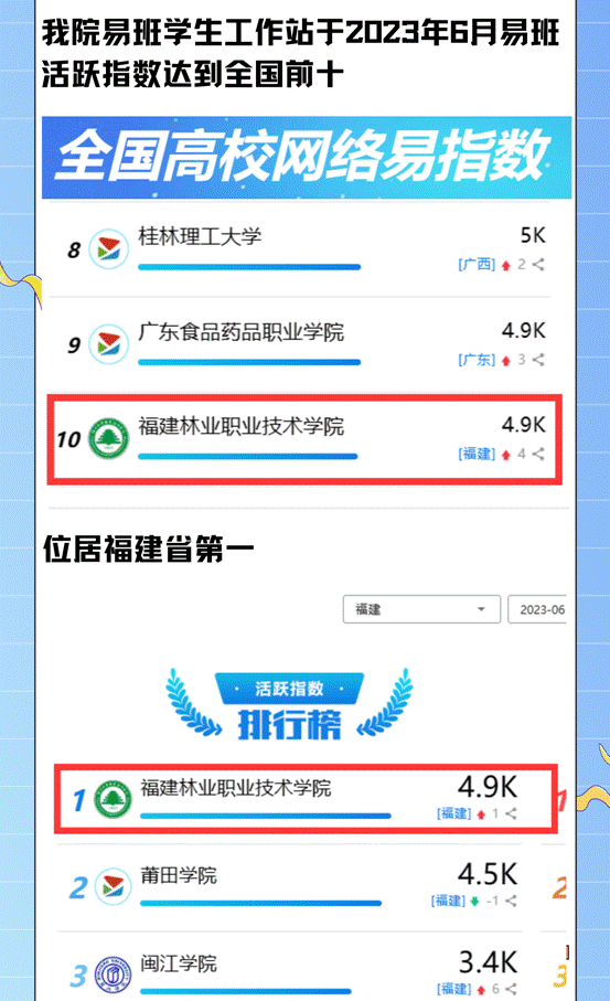 易班指数